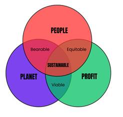 Mengenal Pembangunan Berkelanjutan image